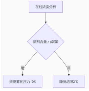 HE-1型真空有機母液提純裝置
